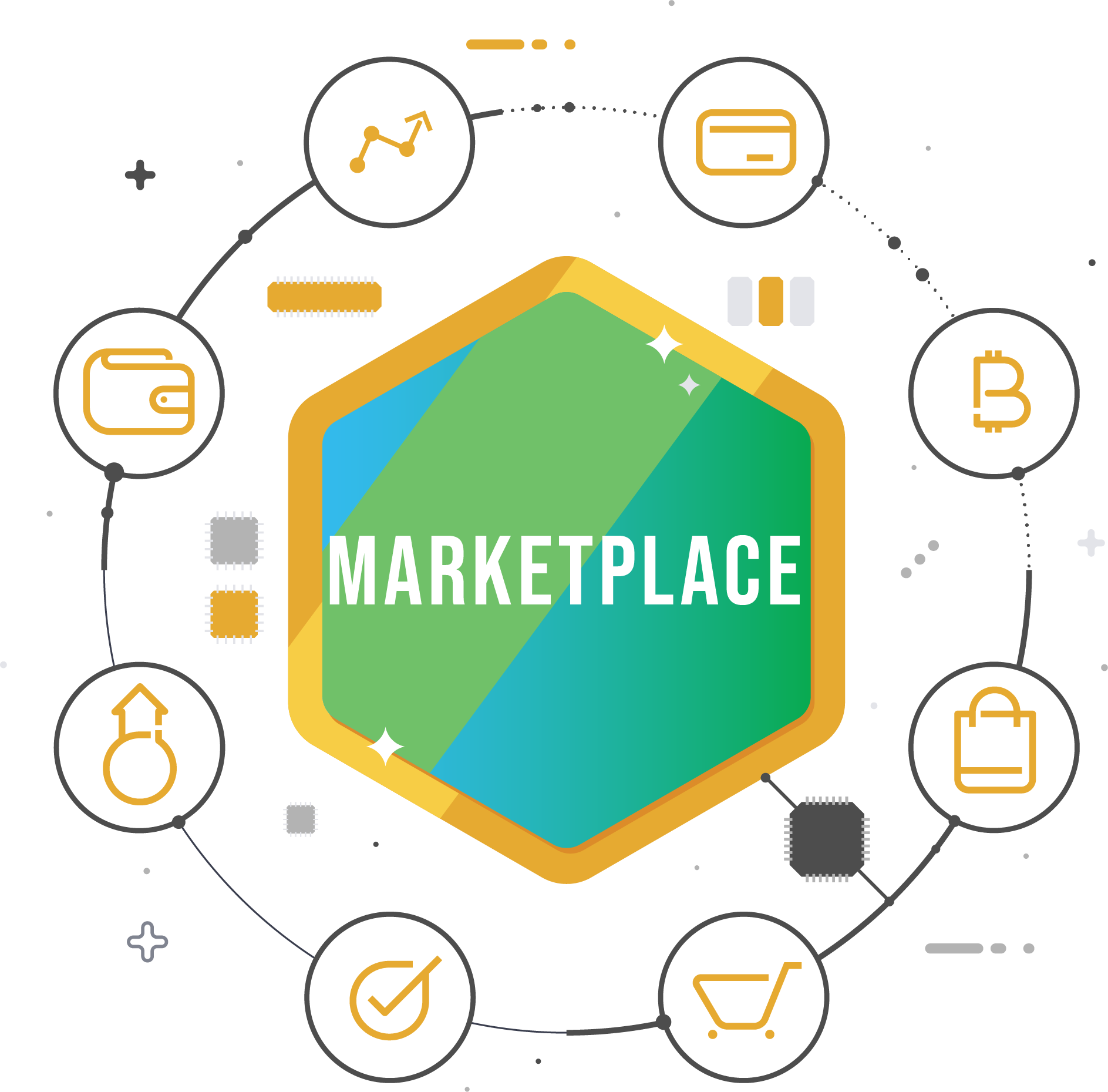 Illustration of a Decentralised Marketplace